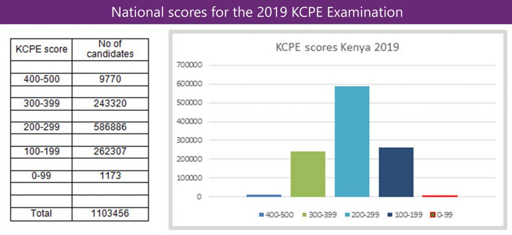 KCPE exam results